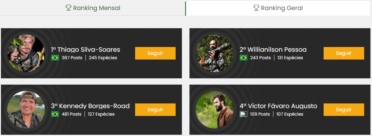 Ranking de registros de espécies de répteis no Biofaces